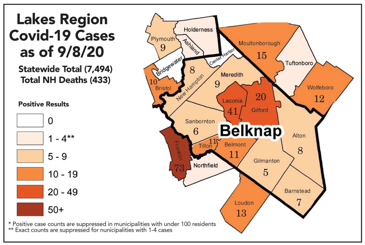 Lakes Region COVID cases as of Sept. 8